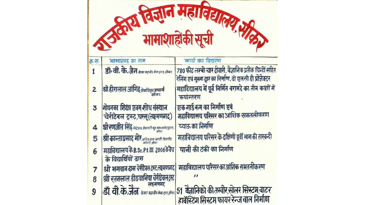 Government Science College​ sikar
